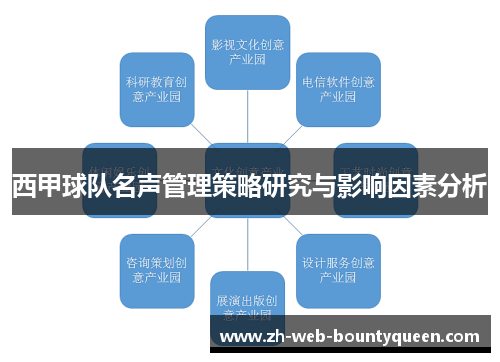西甲球队名声管理策略研究与影响因素分析