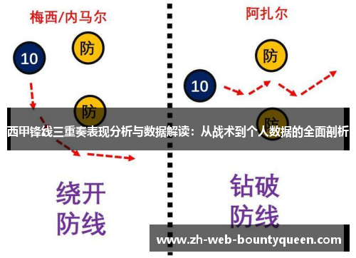 西甲锋线三重奏表现分析与数据解读：从战术到个人数据的全面剖析