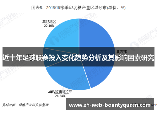 近十年足球联赛投入变化趋势分析及其影响因素研究