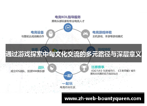 通过游戏探索中匈文化交流的多元路径与深层意义