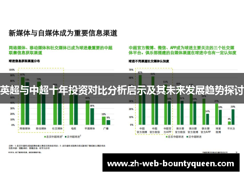 英超与中超十年投资对比分析启示及其未来发展趋势探讨 英超与中超十年投资对比分析启示及其未来发展趋势探讨