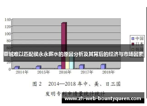 蓉城难以匹配侯永永薪水的原因分析及其背后的经济与市场因素 蓉城难以匹配侯永永薪水的原因分析及其背后的经济与市场因素