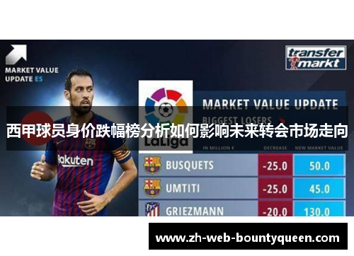 西甲球员身价跌幅榜分析如何影响未来转会市场走向
