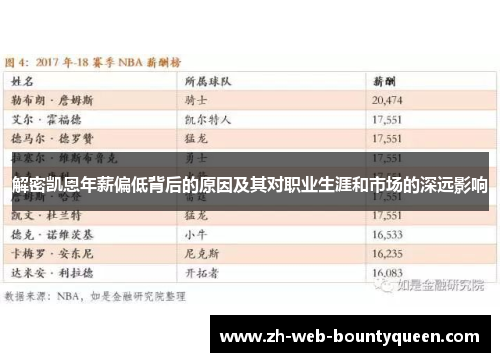 解密凯恩年薪偏低背后的原因及其对职业生涯和市场的深远影响