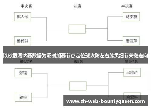 以欧冠淘汰赛数据为证附加赛节点定位球攻防左右胜负细节关键走向 以欧冠淘汰赛数据为证附加赛节点定位球攻防左右胜负细节关键走向