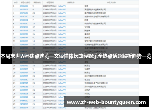 本周末世界杯焦点速览一文读懂体坛政经娱乐全热点话题解析趋势一览 本周末世界杯焦点速览一文读懂体坛政经娱乐全热点话题解析趋势一览