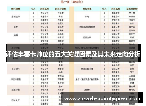 评估丰塞卡帅位的五大关键因素及其未来走向分析