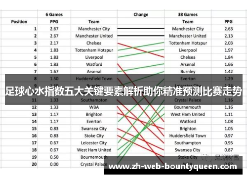 足球心水指数五大关键要素解析助你精准预测比赛走势 足球心水指数五大关键要素解析助你精准预测比赛走势