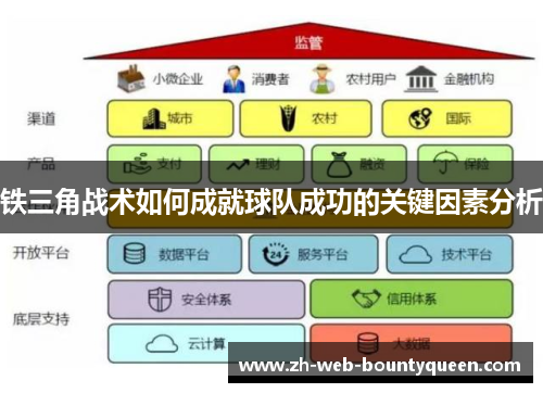铁三角战术如何成就球队成功的关键因素分析