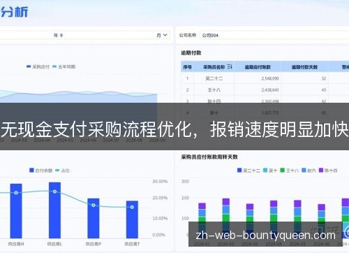 无现金支付采购流程优化,报销速度明显加快 无现金支付采购流程优化,报销速度明显加快